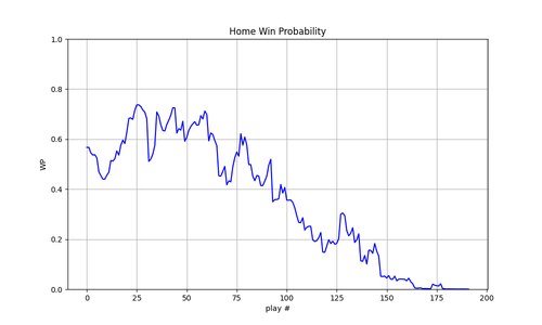 2025 13 CIN BAL wp.png