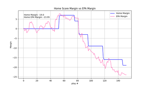 2025 13 BUF PIT epa.png