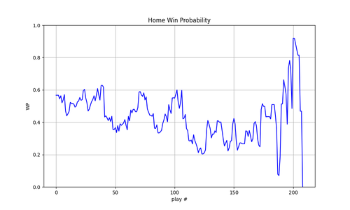 2025 13 DEN WAS wp.png