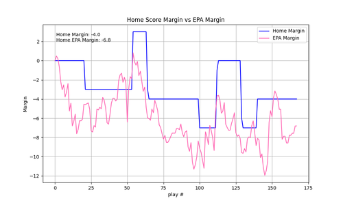 2025 13 HOU IND epa.png
