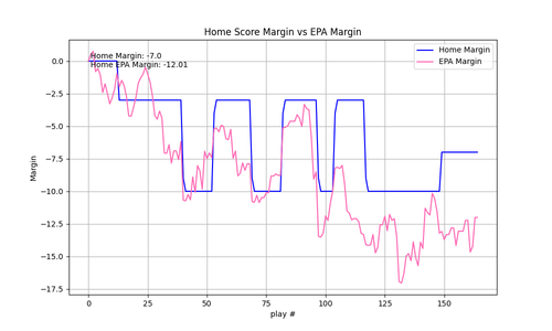 2025 13 GB DET epa.png