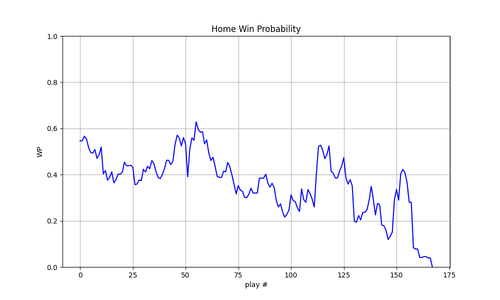 2025 13 HOU IND wp.png
