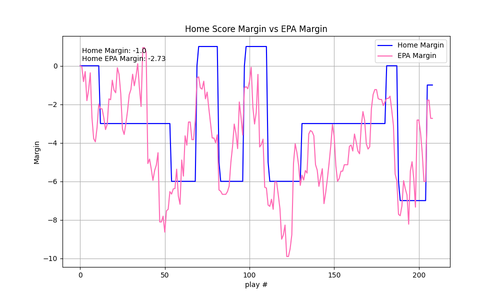 2025 13 DEN WAS epa.png
