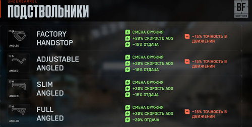 ручки угловые