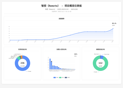 overview 17 1764670508246.png
