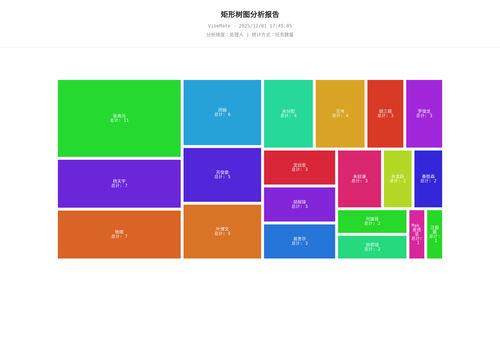 treemap 119 1764582307150.2