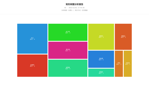 treemap 25 1764582307445.2