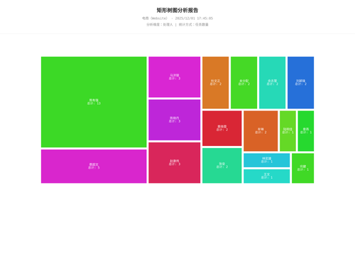 treemap 283 1764582307782.2