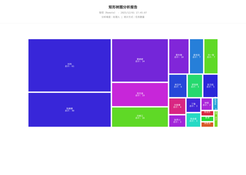 treemap 17 1764582309063.2