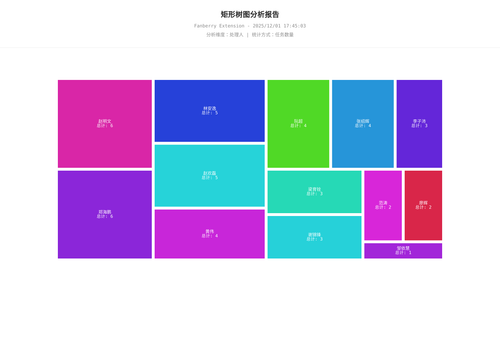 treemap 457 1764582305767.2