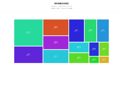 treemap 70 1764582306121.2