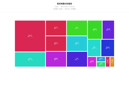 treemap 400 1764582308067.2