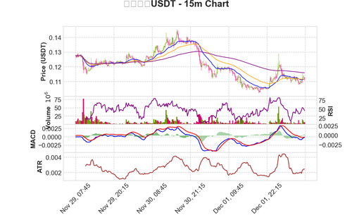 币安人生USDT 15m chart.png
