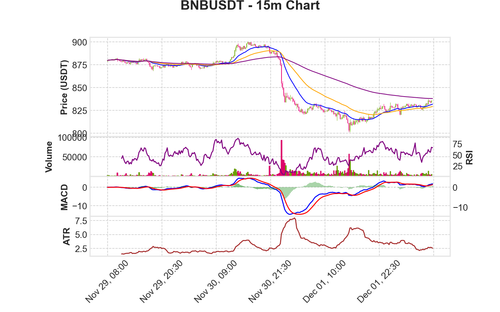 BNBUSDT 15m chart.png