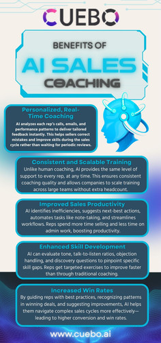 Discover the powerful benefits of AI sales coaching with Cuebo.ai—your intelligent sales enablement partner. We uses advanced AI sales coaching technology to analyze real conversations, deliver real-time feedback, and help reps improve faster than ever. With personalized insights, automated performance tracking, and scalable coaching tools, we empower sales teams to close more deals, shorten ramp time, and consistently replicate winning behaviors. Unlock next-level sales performance and transform your revenue engine with Cuebo.ai’s AI-driven coaching capabilities. For more details, visit us at: https://www.cuebo.ai/