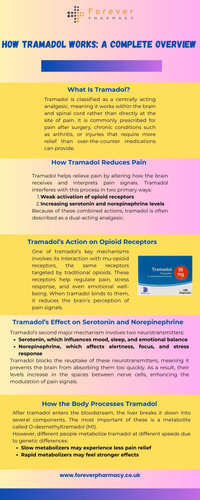 How Tramadol Works: A Complete Overview : Forever Pharmacy.jpg