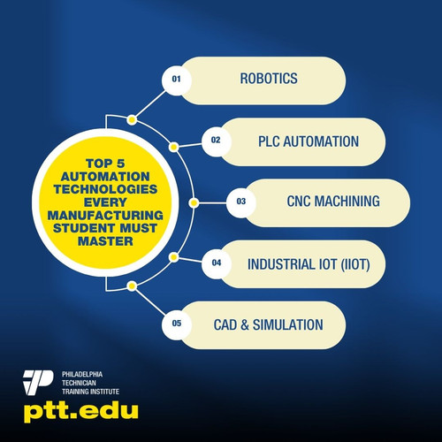 Top 5 Automation Technologies Every Manufacturing Student Must Master.jpg