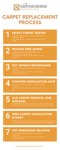Carpet Replacement Process – Expert Guide by Carpet Repair Sydney.png