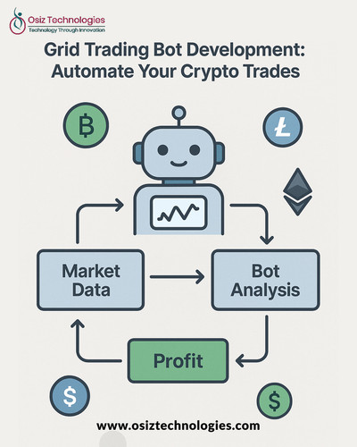 Grid Trading Bot Development Automate Your Crypto Trades.jpg
