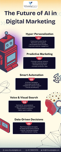 The Future of AI in Digital Marketing.jpg