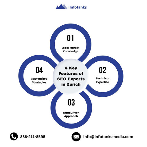 4 Key Features of SEO Experts in Zurich.jpg