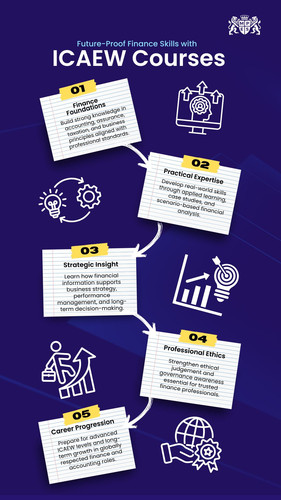 Future-Proof Finance Skills with ICAEW Courses.jpg