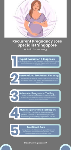 Recurrent Pregnancy Loss Specialist Singapore.png