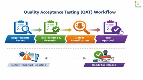Software Testing Consultancy.jpg
