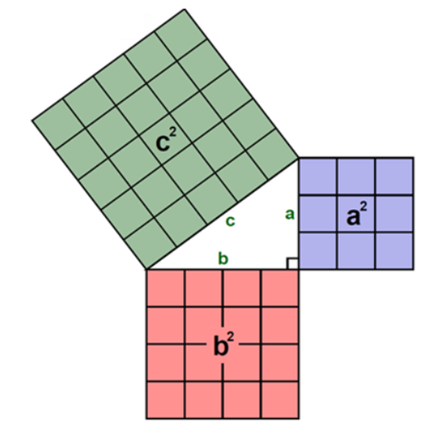 Pythagoras.png