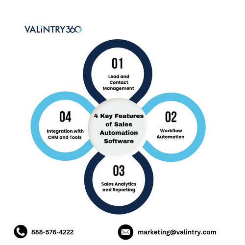 4 Key Features of Sales Automation Software.jpg