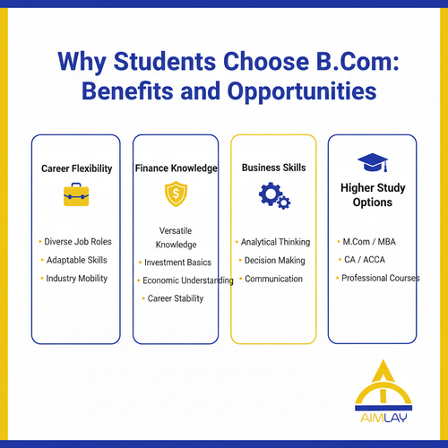 Why Students Choose B.Com Benefits and Opportunities.png