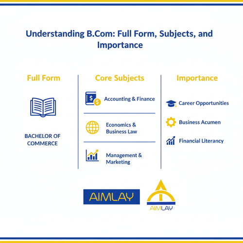 Understanding B.Com Full Form, Subjects, and Importance.png