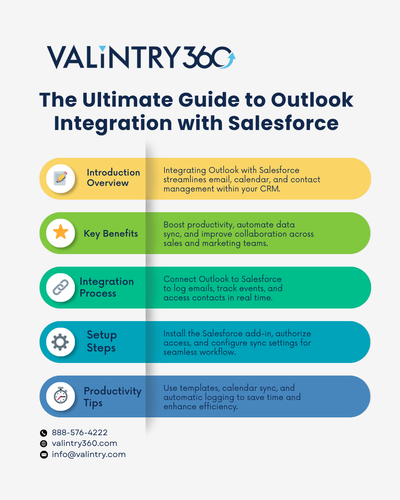 The Ultimate Guide to Outlook Integration with Salesforce.png