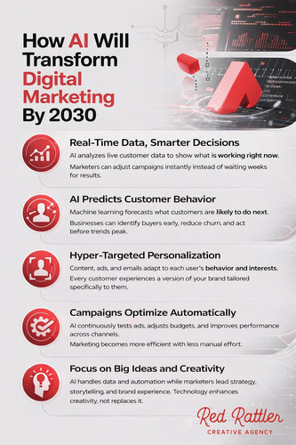 The Future of Digital Marketing How AI Is Changing the Game.jpg