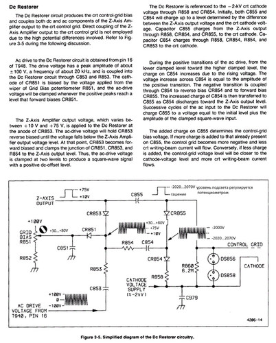 GOS DC restorer description