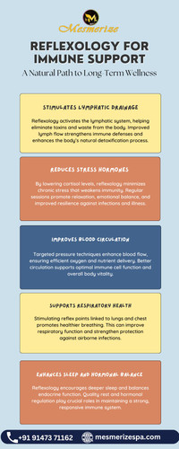 Reflexology for Immune Support - A Natural Path to Long-Term Wellness.jpg