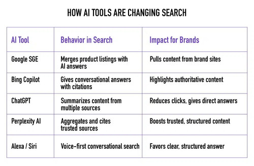 How Ai tools are changing Search.jpg