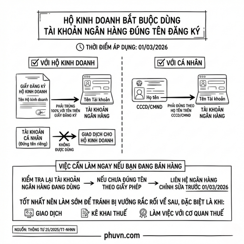 Hộ kinh doanh bắt buộc dùng tài khoản ngân hàng.png