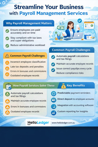 Streamline Your Business with Payroll Management Services.jpg