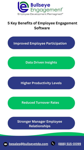 5 Key Benefits of Employee Engagement Software.jpg