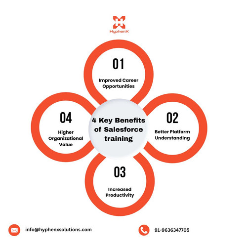 4 Key Benefits of Salesforce training.jpg