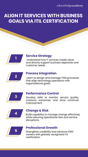 Align IT Services with Business Goals via ITIL Certification.jpg