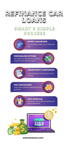 How Can You Benefit from Refinance Car Loans?.jpg