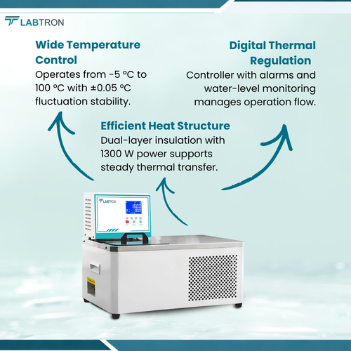 Benchtop Water Bath LBWB-A12 - Constant Temperature Water Bath.png