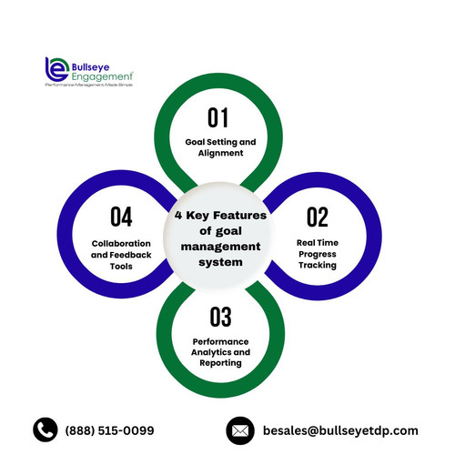 4 Key Features of goal management system.jpg
