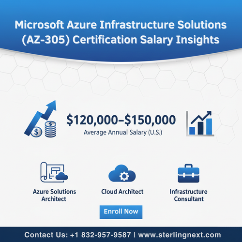 microsoft azure az 305 certification salary insights.png