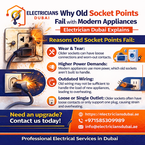 Why Old Socket Points Fail with Modern Appliances – Electrician Dubai Explains.png