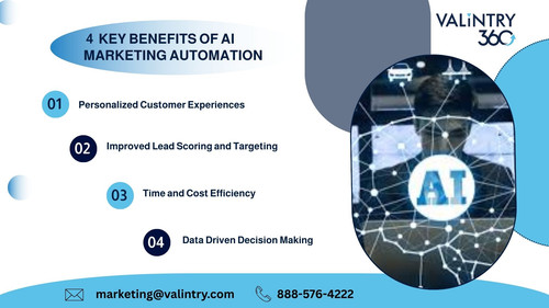 4 key Benefits of AI Marketing Automation​.jpg