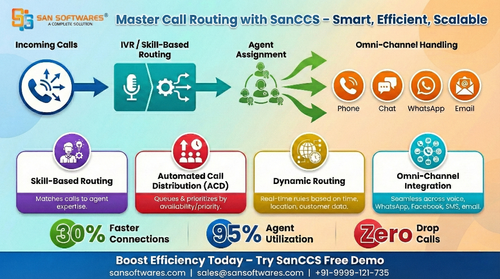 Call Routing: Smart Skill-Based ACD & Omni-Channel Mastery.png