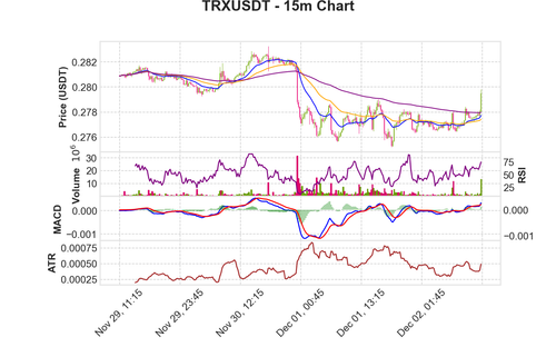 TRXUSDT 15m chart.png